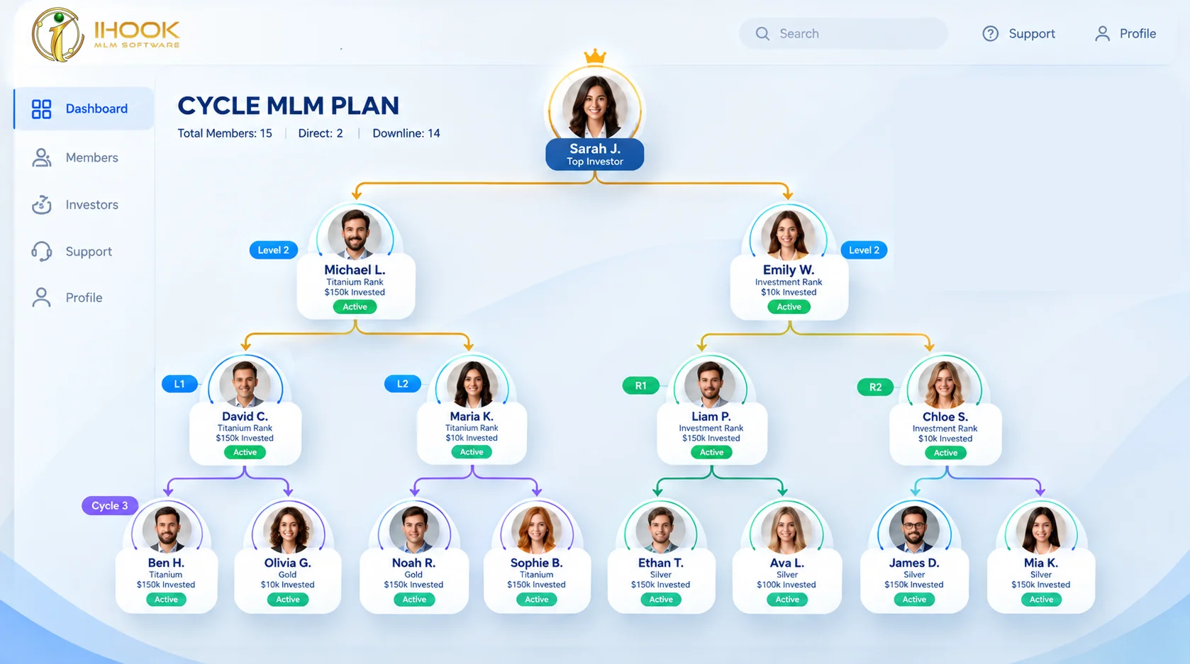 Plan MLM Cíclico