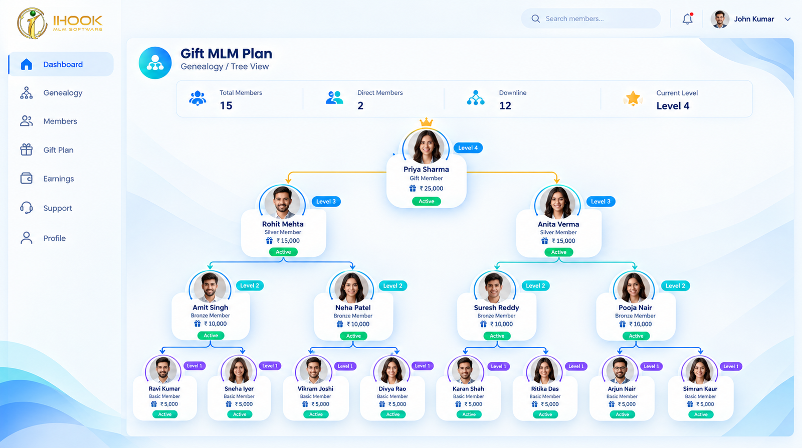 Investment-MLM-Plan
