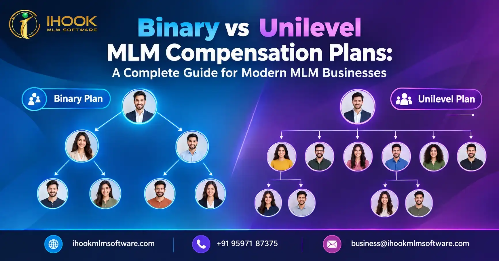 Binary vs. Unilevel-MLM-Vergütungspläne: Ein vollständiger Leitfaden für moderne MLM-Unternehmen