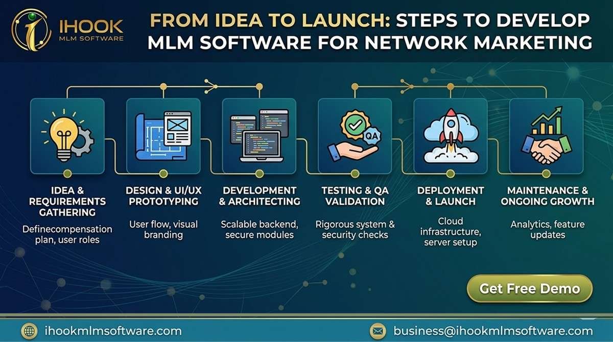 Team growth strategy