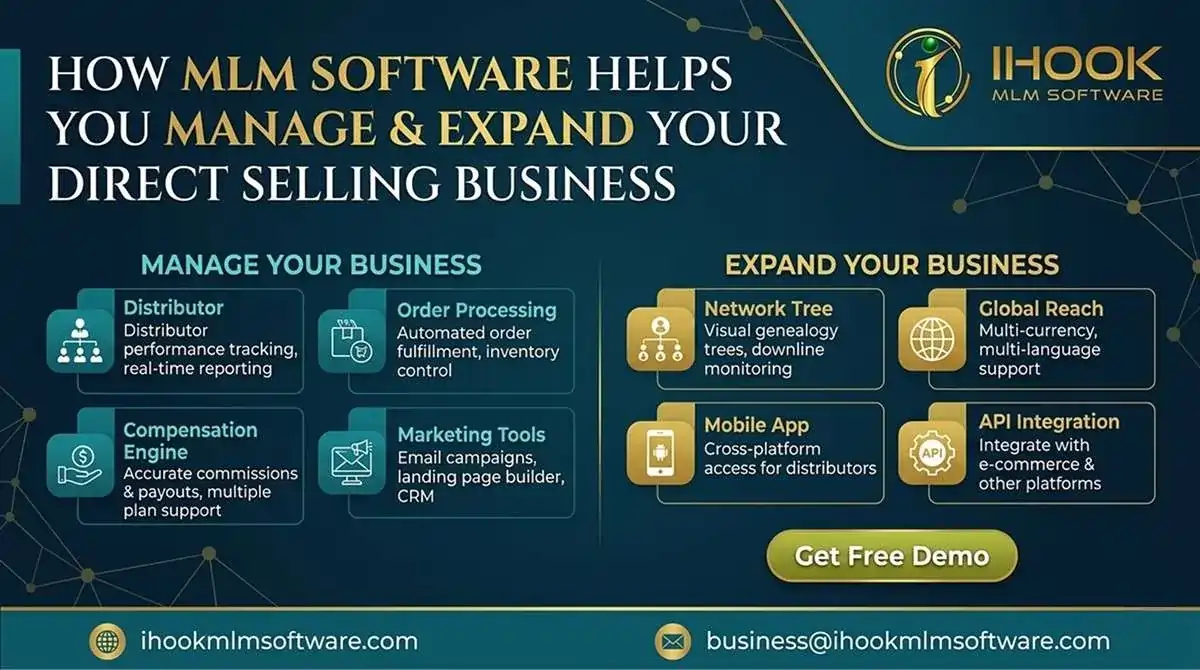 Cómo el Software MLM le Ayuda a Gestionar y Expandir su Negocio de Venta Directa