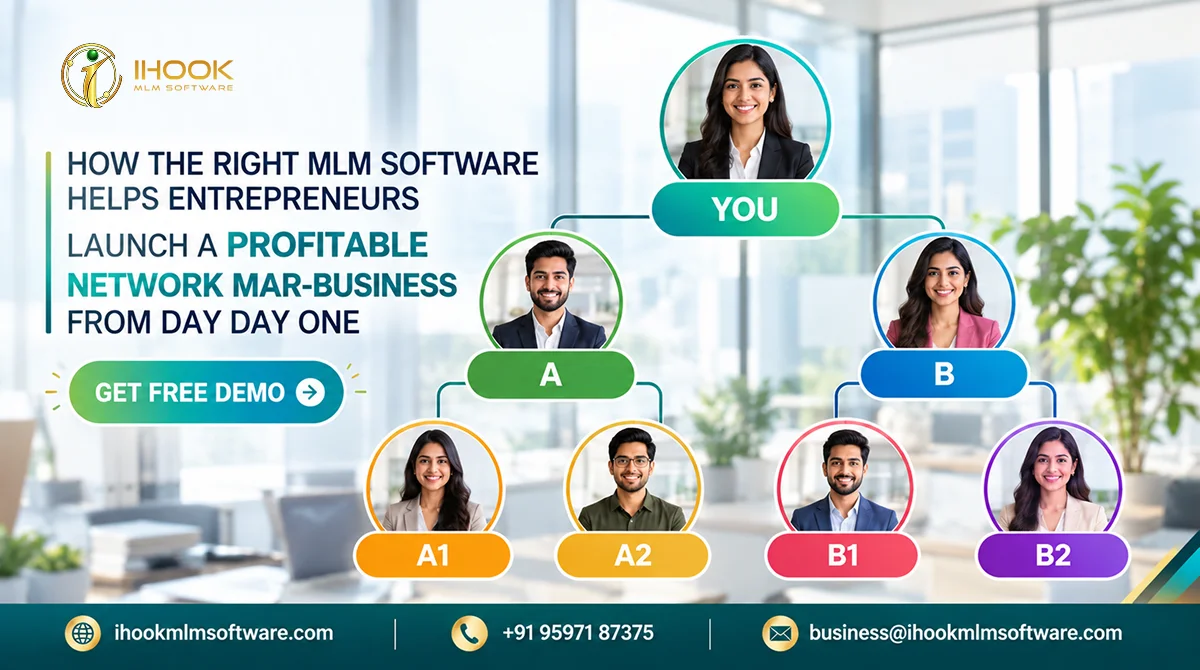 How the Right MLM Software Helps Entrepreneurs Launch a Profitable Network Marketing Business from Day One