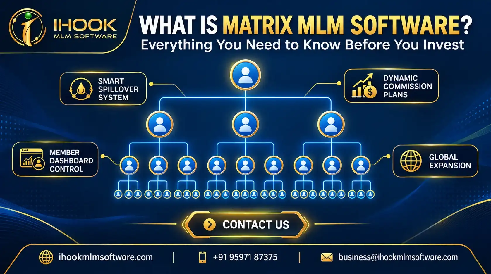 Was ist Matrix-MLM-Software? Alles, was Sie vor Ihrer Investition wissen müssen