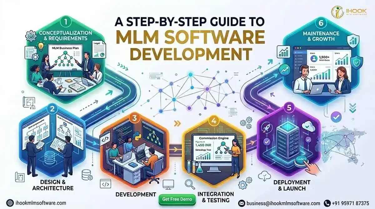 Team growth strategy