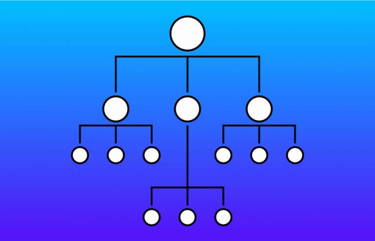 forced-matrix